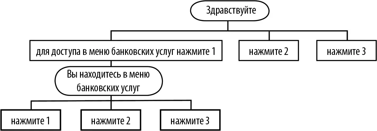 Рис 78Пример повторения названия ветви подпункта меню после перехода на - фото 73