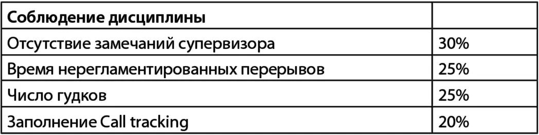 Схематично с учетом весов каждого параметра общая структура переменной части - фото 115