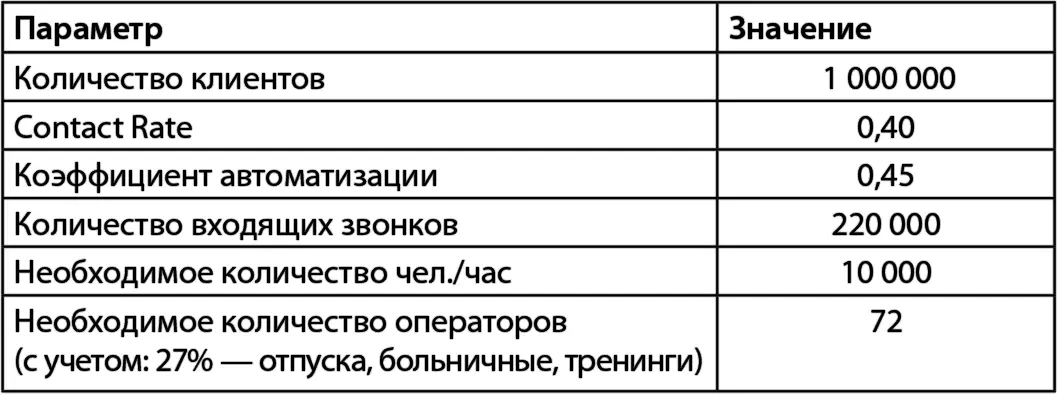 И наконец определим число супервизоров Для этого разделим получившееся число - фото 120