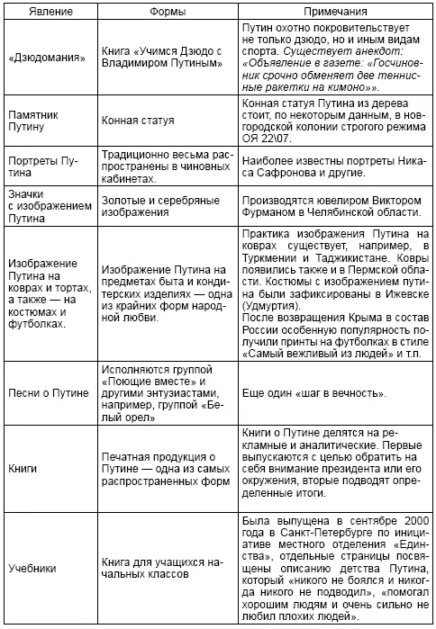 Новый тренд майки с изображением Президента 10 слабостей 1 Любовь к - фото 9
