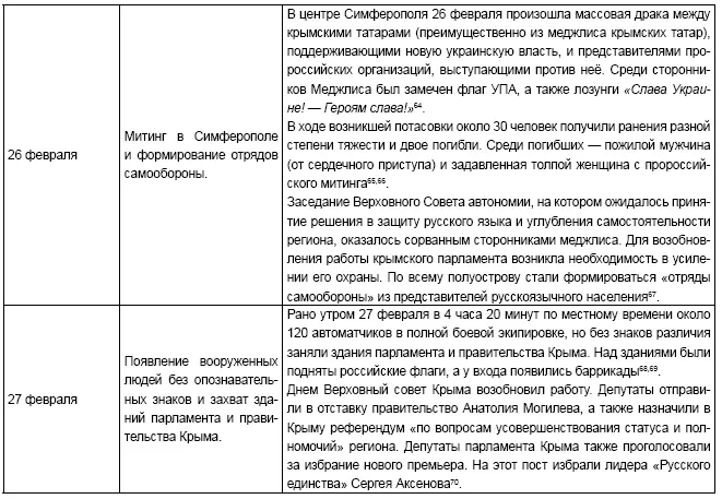 Владимир Путин Who is Mister P - фото 48