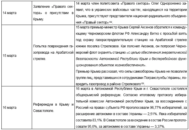 Вместо заключения Третья мировая война - фото 53