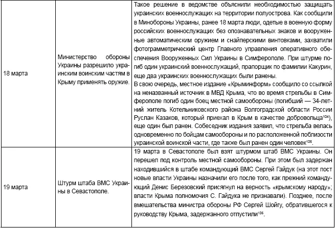 Вместо заключения Третья мировая война расчётно 20142020 на уровне - фото 54