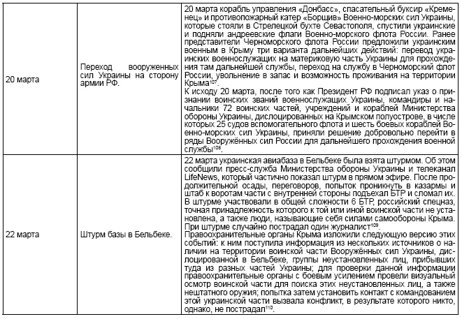 Вместо заключения Третья мировая война расчётно 20142020 на уровне - фото 55