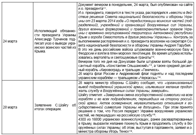 Вместо заключения Третья мировая война расчётно 20142020 на уровне - фото 56