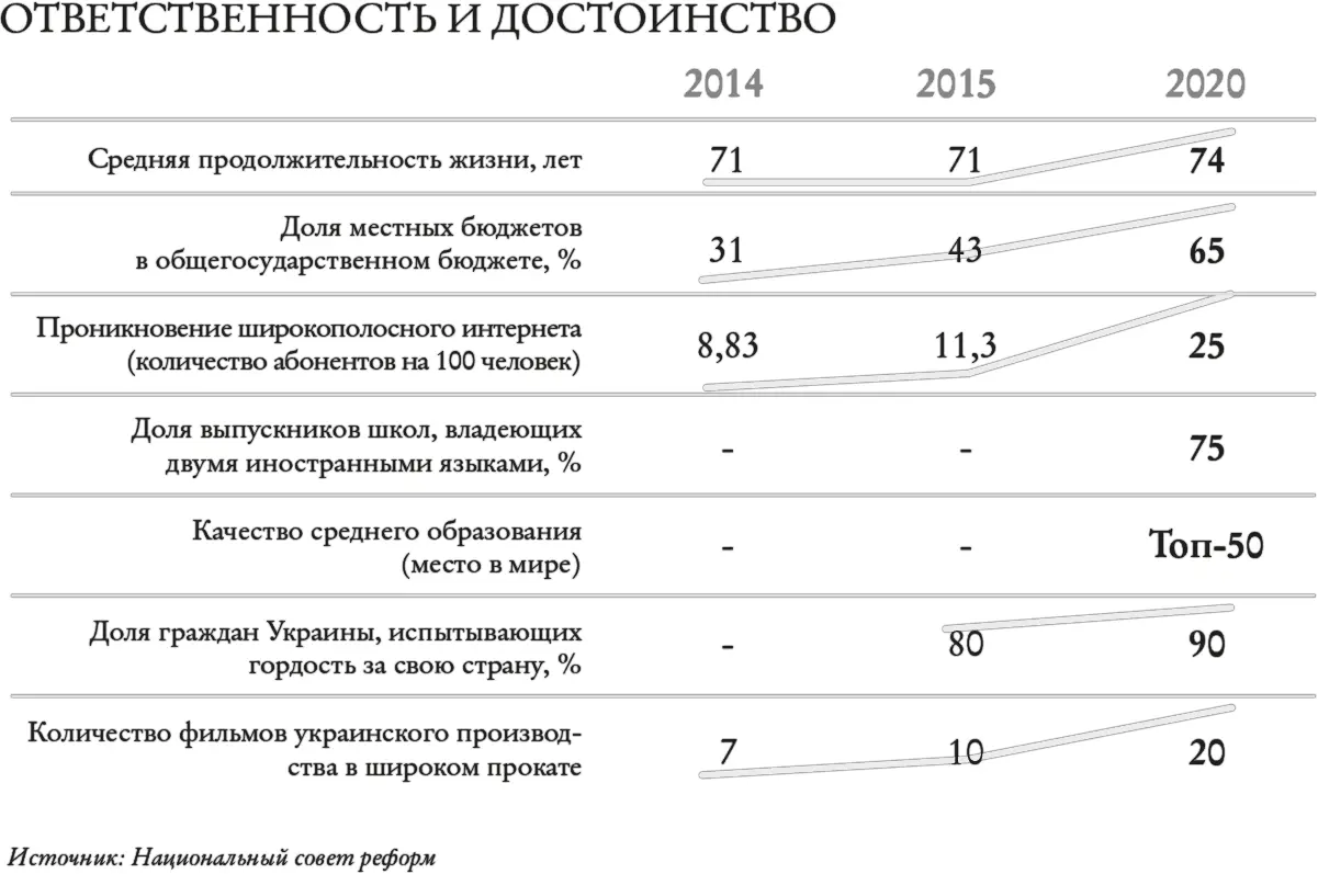 Утвержденная Президентом в сентябре 2014го Стратегия2020 охватывала 62 - фото 3