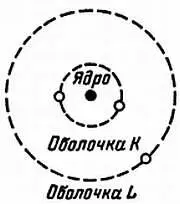 Рис 2 Атом лития имеет два электрона вращающихся на оболочке К и один - фото 9