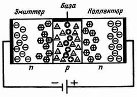 Рис 22 Потенциальные барьеры созданные в транзисторе своеобразным - фото 60