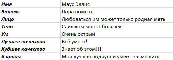 Я сложила два раза свою часть листка чтобы не прочитали остальные и передала - фото 42
