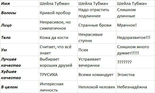 Кем они себя возомнили Зачем вообще я пригласила их домой Они этого не - фото 43