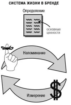 Любой бизнес оперирует системами Ни один бизнес не сможет без них работать - фото 1