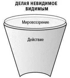 Делая невидимое видимым Большая идея 2 Если вы не управляете поведением - фото 13