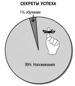 1 Четко определить опыт своего бренда3 Да я осознаю что у нас уже третья - фото 2