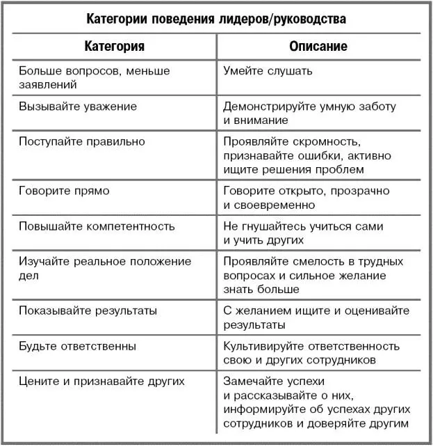 Перед тем как закончить изучать эту главу вспомните что как руководитель вы - фото 27