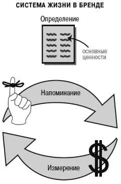 Так как вы начали Часть 2 которая сфокусирована на оценке и управлении опытом - фото 28