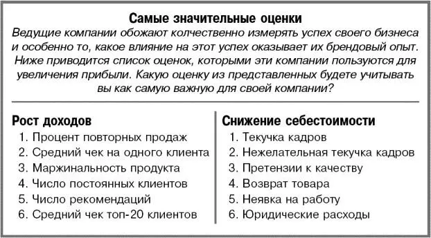 В Принципах с 5го по 8й я вновь предложу вам задуматься над самыми важными - фото 30