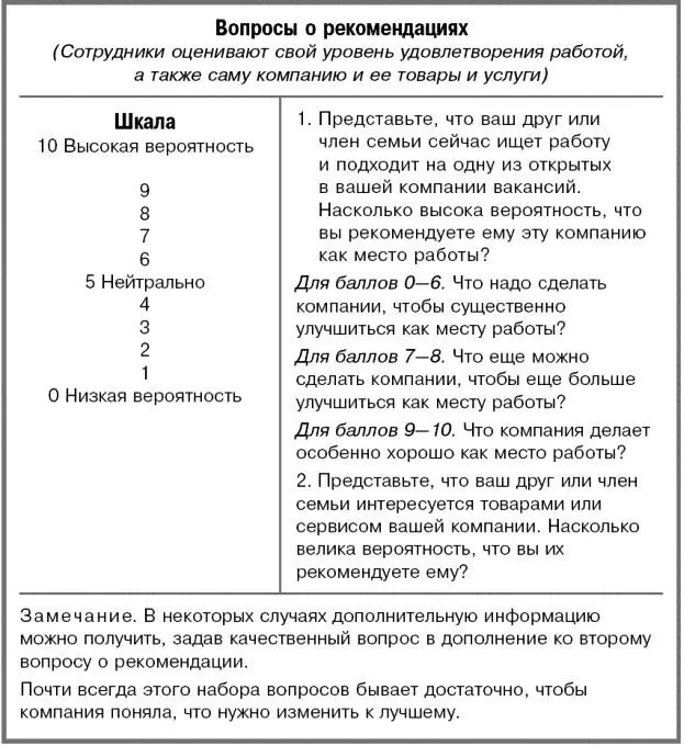 Вопросы о рекомендациях помогают компании выяснить принципиально важные вещи - фото 36