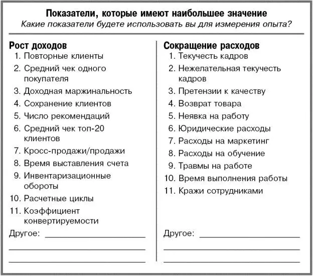 Все сотрудники должны понимать что значат эти цифры и чего благодаря им - фото 37