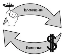Найдите время и задумайтесь о своих сотрудниках Насколько они вовлечены в - фото 38