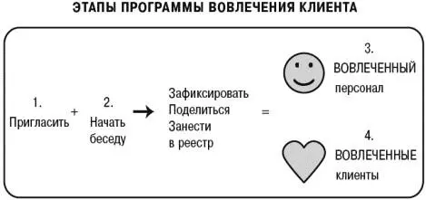 1 Пригласить Для успеха программы вовлечения клиентов не нужны тонны опросов - фото 45