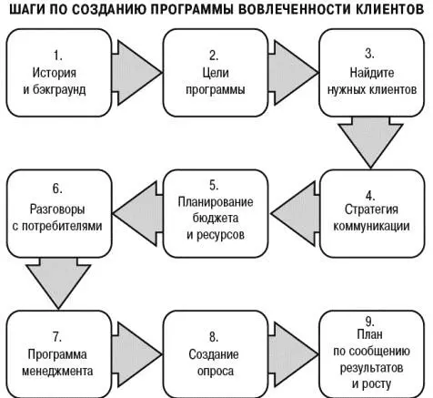 1 История и бэкграунд Изучение уже происходивших опросов их результатов и - фото 48