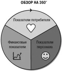 Комбинируя идеи и информацию потребителя с идеями и данными из оценки жизни в - фото 49