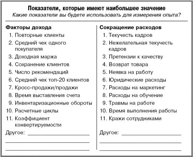 Сила паузы Продолжает ли ваша компания мучить клиентов длинными опросами Кто - фото 50