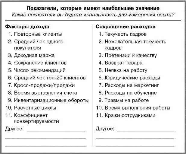 Менеджеры стремящиеся развить свои навыки по признанию других сотрудников - фото 51