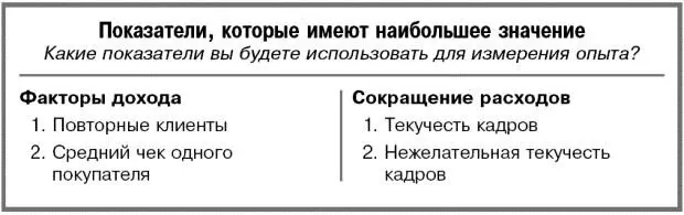 Это пример который показывает что думать о необходимости оценки персонала - фото 55