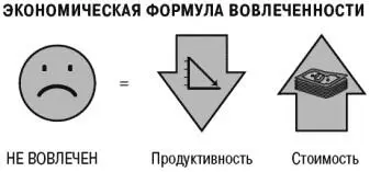 Продуктивность это та скорость и эффективность с которой работают ваши люди - фото 58