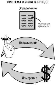 Успешное применение системы жизни в бренде сильно подвинет вас на пути - фото 61