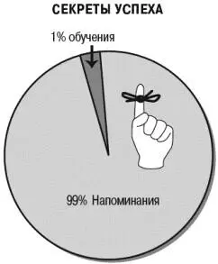 Последняя ступенька на пути к вовлеченным сотрудникам значит и клиентам - фото 62