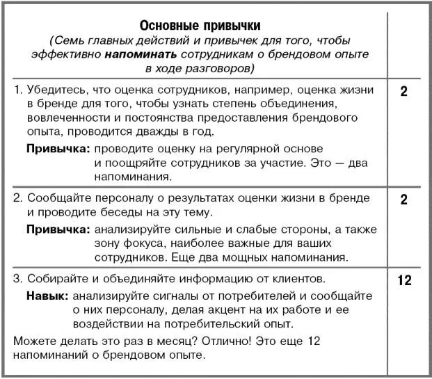 Зайдите на сайт httpengagedbookcomessentialhabits и скачайте примеры - фото 63