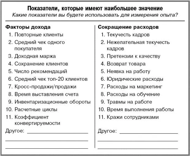 Рассмотрите любые и основные показатели важные для развития того бизнеса - фото 67