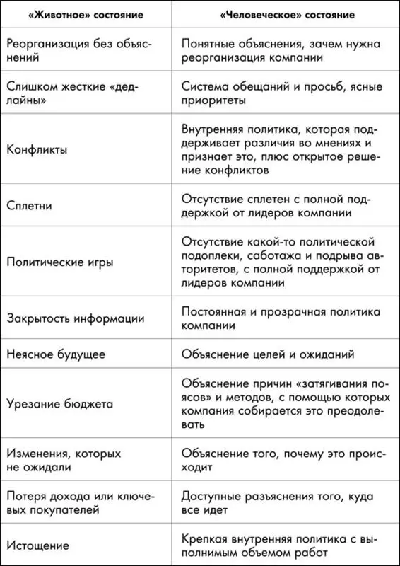 Основные мысли У людей есть две важные части мозга та которую мы называем - фото 14
