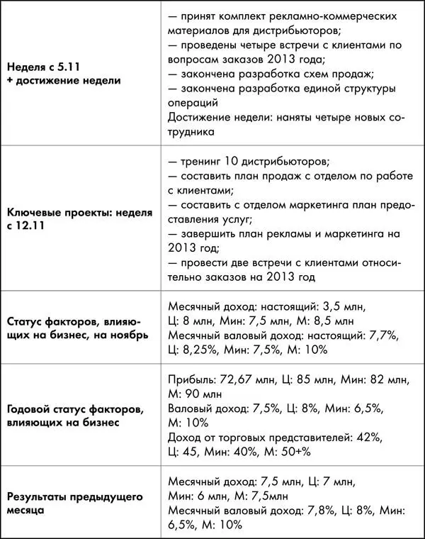 Из таблиц видно что Билл поднял ожидаемые цели минимумы и максимумы - фото 17