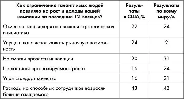 Вы сами весьма способны и ваша энергия не должна тратиться на то чтобы - фото 2