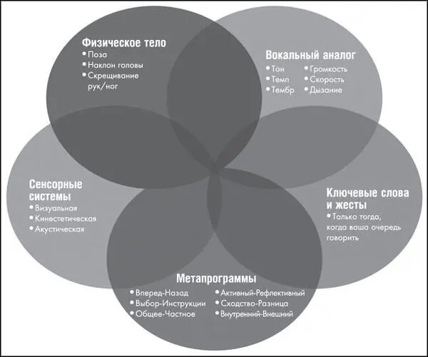 Рис 63 Физическое тело Этот пункт основан на подражании позам которые - фото 20