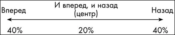 Чтобы понять к какому типу относится человек спросите его Что вам - фото 22