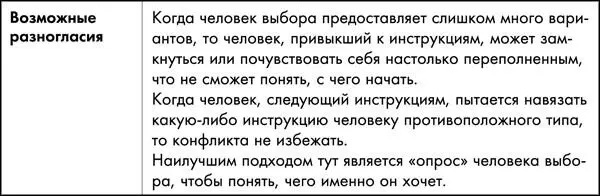 Вот примерное распределение данной метапрограммы на американском рынке труда - фото 24