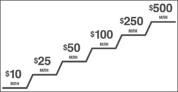 Рис 12 Распространенные переломные моменты в увеличении дохода Если вы уже - фото 4
