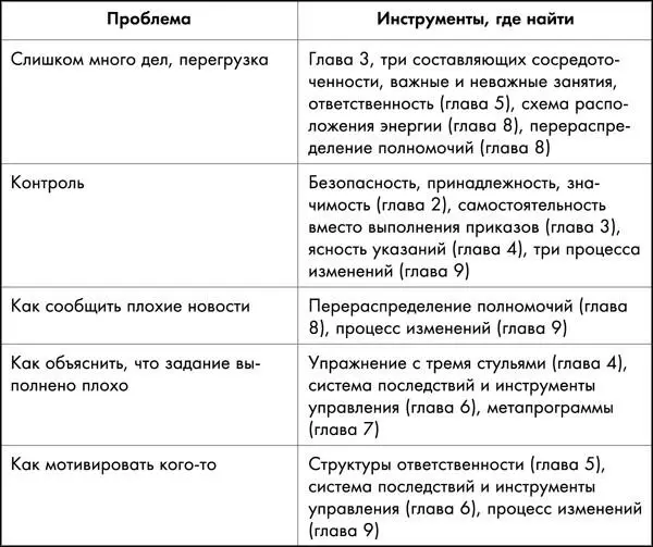 Вот последний вариант развития событий в котором вы увидите как инструменты и - фото 48