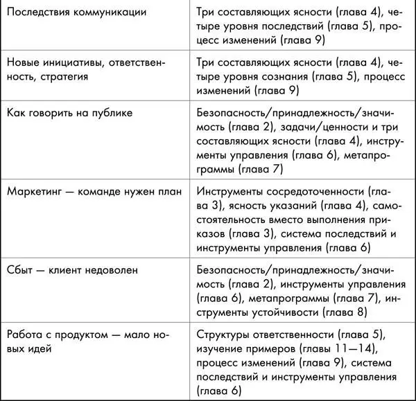 Вот последний вариант развития событий в котором вы увидите как инструменты и - фото 49