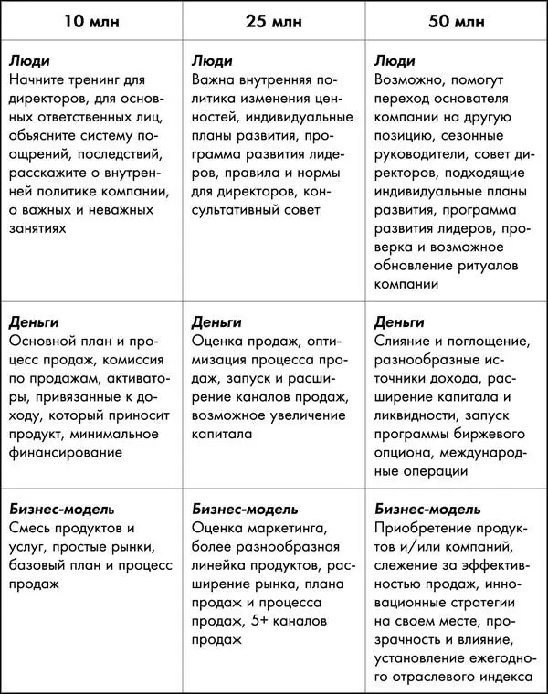 Рис 13а Как проходить переломные моменты Рис 13б Как проходить - фото 5