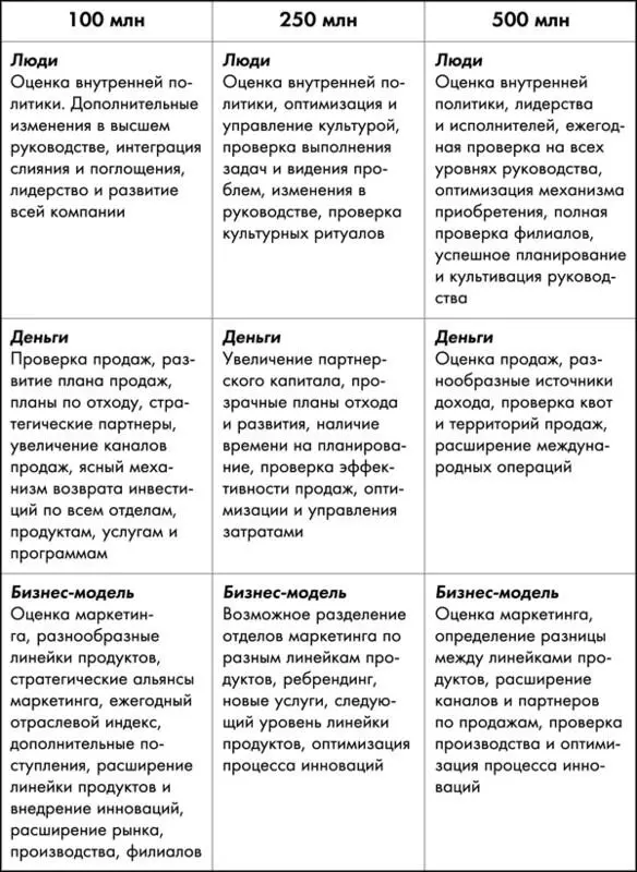 Рис 13б Как проходить переломные моменты Бизнесмодель Прохождение - фото 6