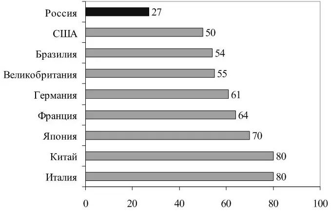 Рисунок 2 Вклад малого и среднего бизнеса в обеспечение занятости Что - фото 3