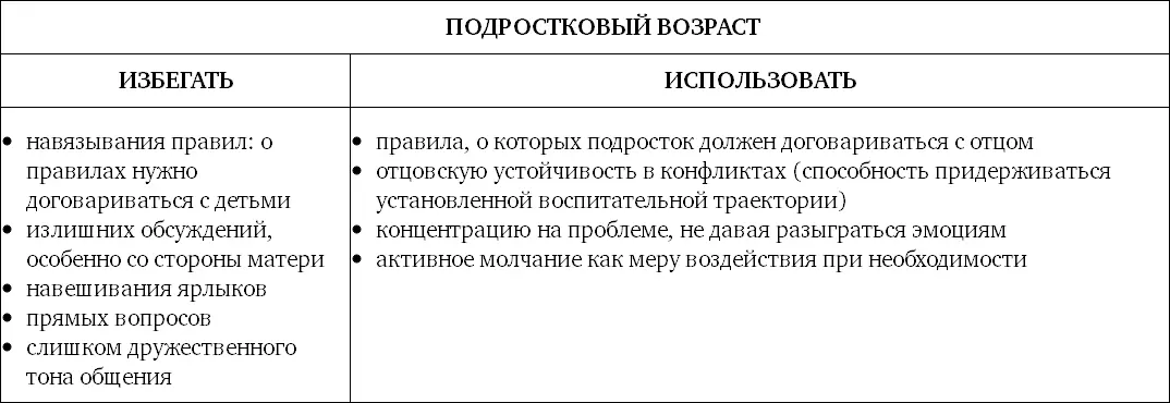 Конфликты отличная возможность научиться правильному общению с детьми Их не - фото 8