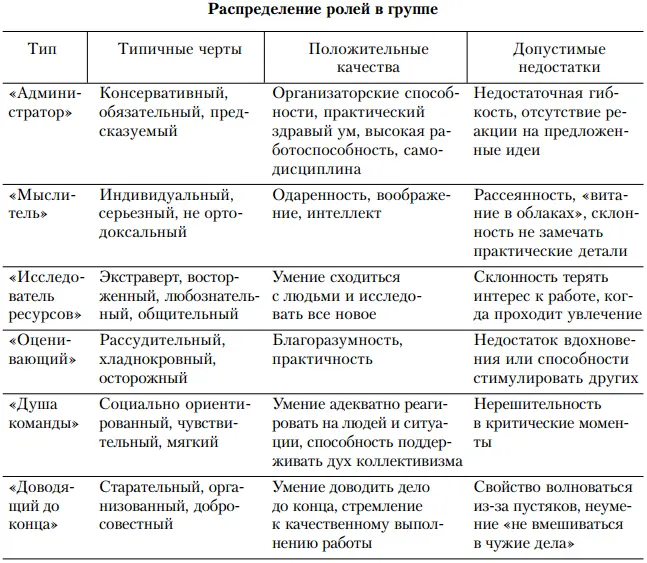 ИсточникУправление персоналом организации учебник под ред АЯ Кубанова - фото 2