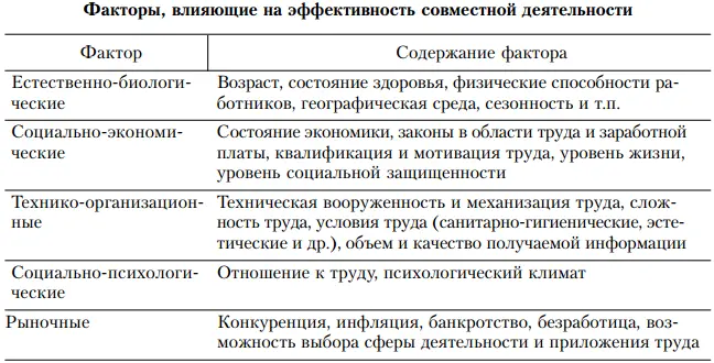 В процессе групповой деятельности нередко проявляется синергетический эффект - фото 3