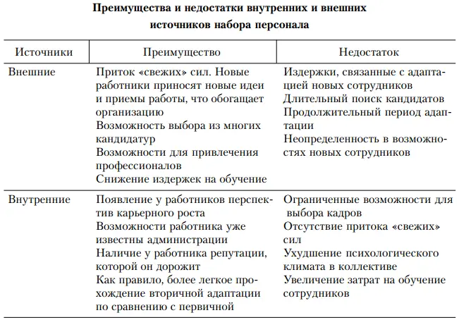 Отбор персонала это процесс в ходе которого организация выбирает из списка - фото 9